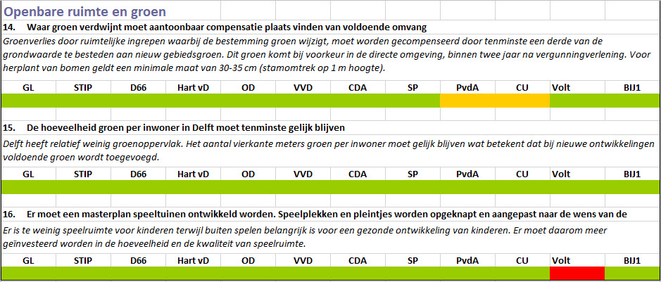 Verkiezingen Delft 2022 Openbare ruimte